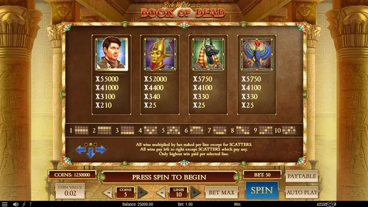 Book of Dead — Символы и линии