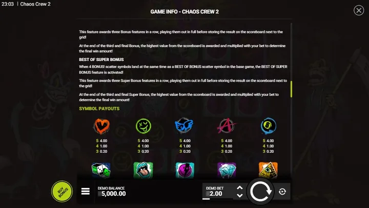 Chaos Crew 2 — Таблица выплат