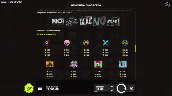 Chaos Crew — Таблица выплат