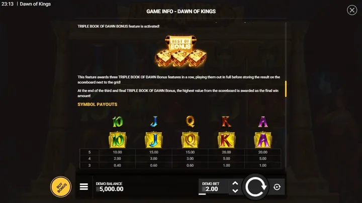 Dawn of Kings — Таблица выплат