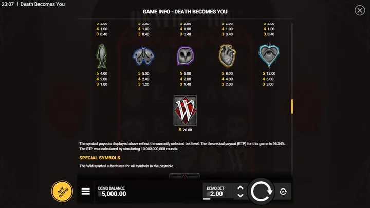 Death Becomes You — Таблица выплат — часть 2