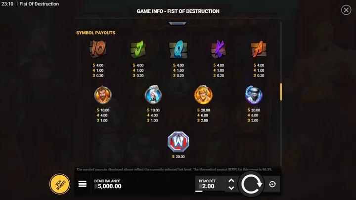 Fist of Destruction — Таблица выплат