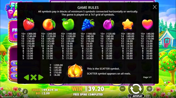 Fruit Party 2 — Таблица выплат