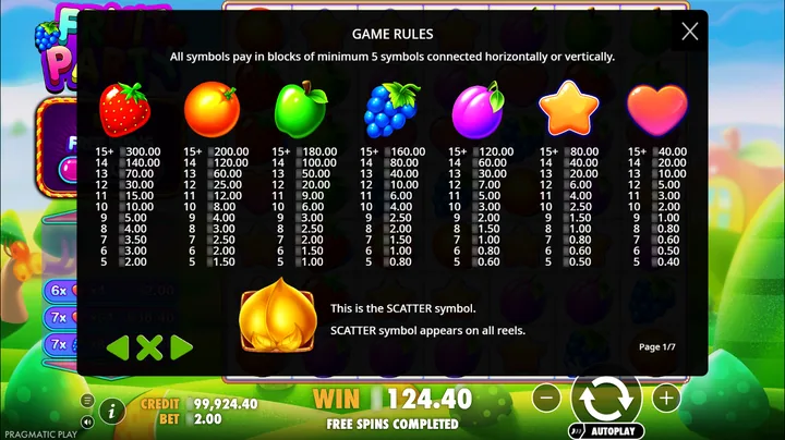 Fruit Party — Таблица выплат