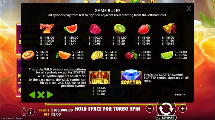Juicy Fruits — Таблица выплат