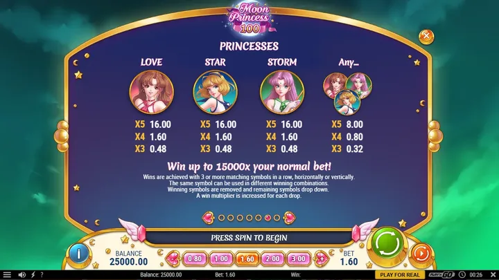 Moon Princess 100 — Символы принцесс