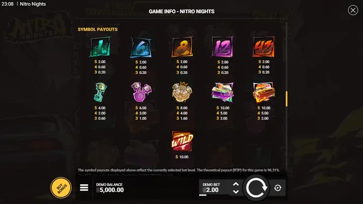 Nitro Nights — Таблица выплат