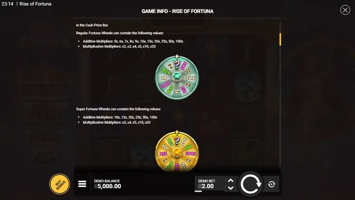 Rise of Fortuna — Fortuna Wheels