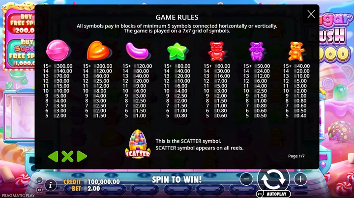 Sugar Rush 1000 — Правила бонусной функции