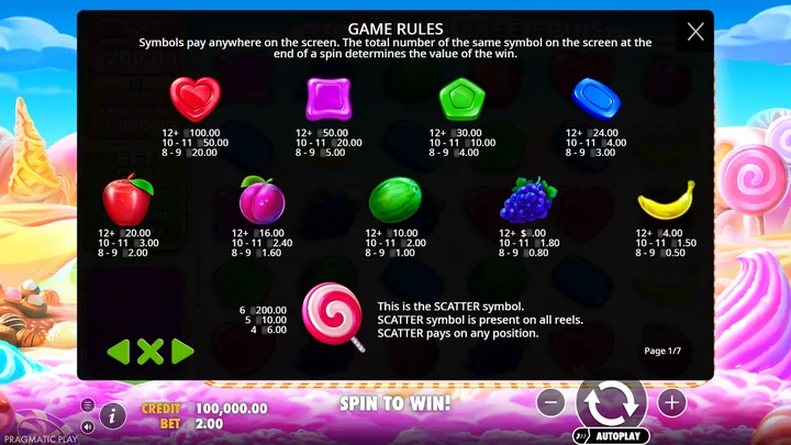 Sweet Bonanza 1000 — Таблица выплат