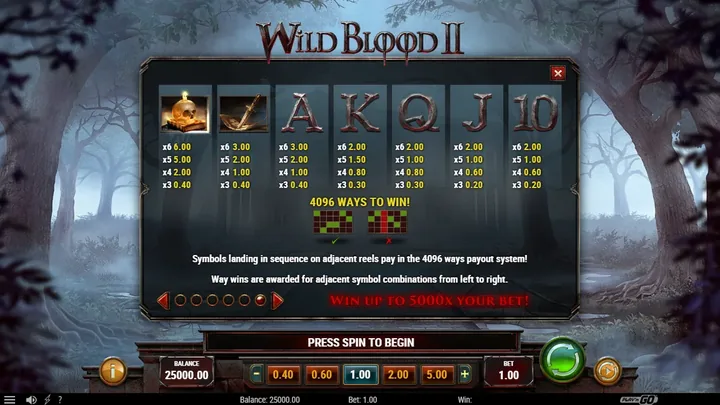 Wild Blood 2 — Символы и 4096 ways