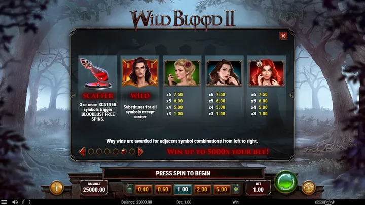 Wild Blood 2 — Scatter, Wild и героини